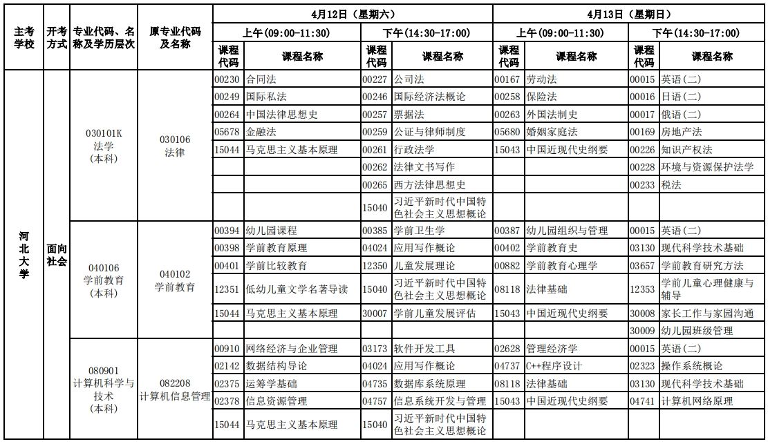 河北2025年4月自学考试开考专业理论课程考试安排