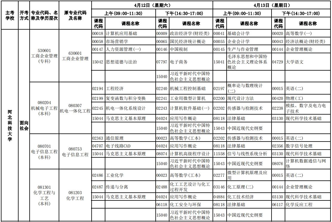 河北2025年4月自学考试开考专业理论课程考试安排