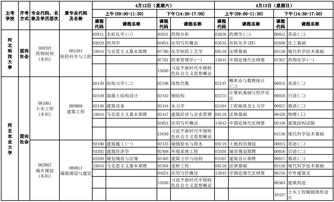 河北2025年4月自学考试开考专业理论课程考试安排