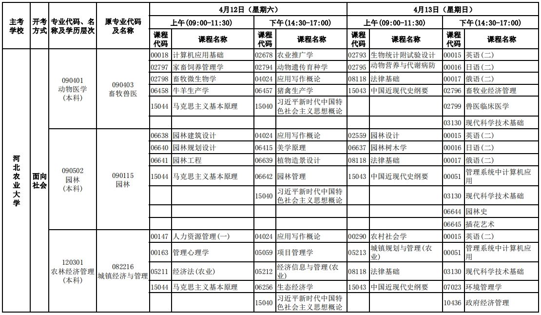 河北2025年4月自学考试开考专业理论课程考试安排
