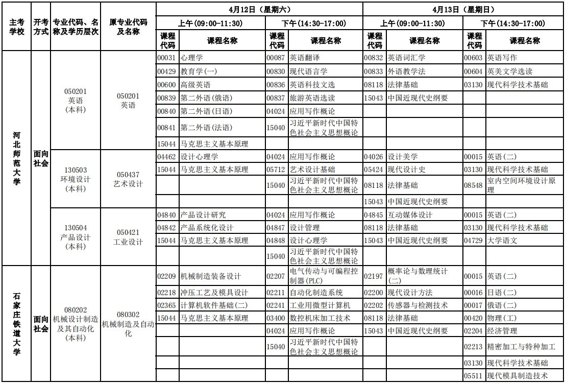 河北2025年4月自学考试开考专业理论课程考试安排