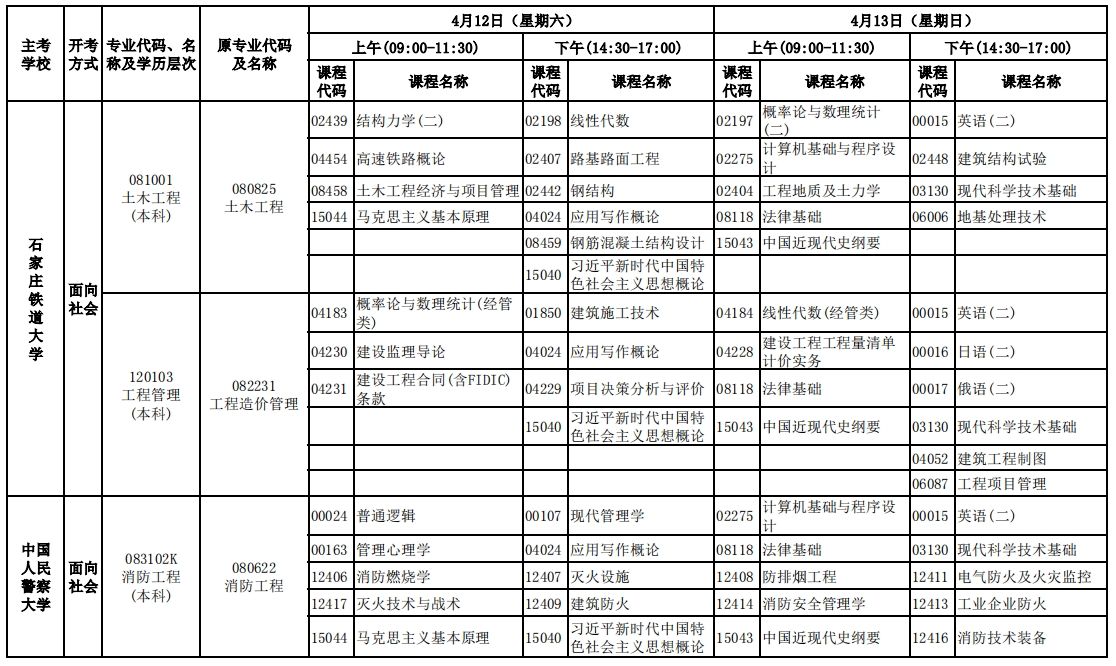 河北2025年4月自学考试开考专业理论课程考试安排