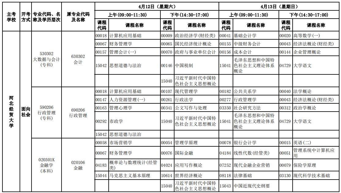 河北2025年4月自学考试开考专业理论课程考试安排