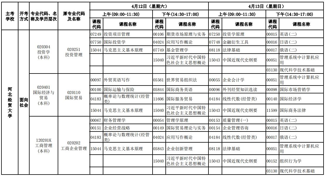 河北2025年4月自学考试开考专业理论课程考试安排