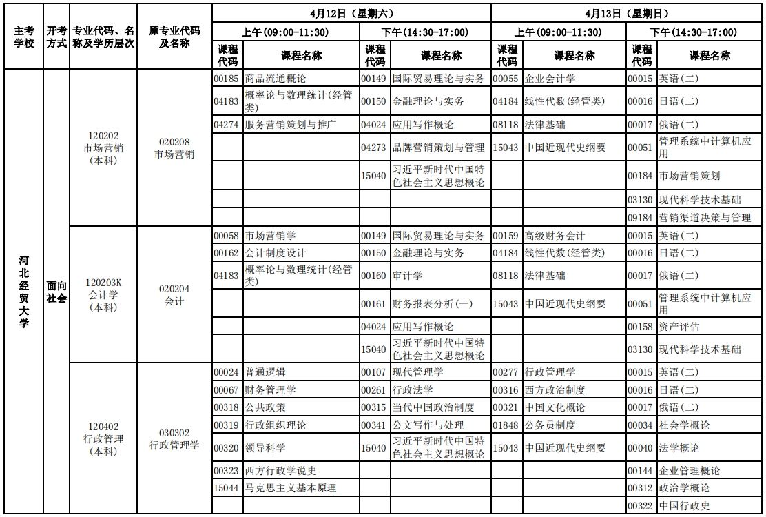 河北2025年4月自学考试开考专业理论课程考试安排