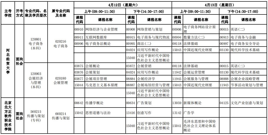 河北2025年4月自学考试开考专业理论课程考试安排