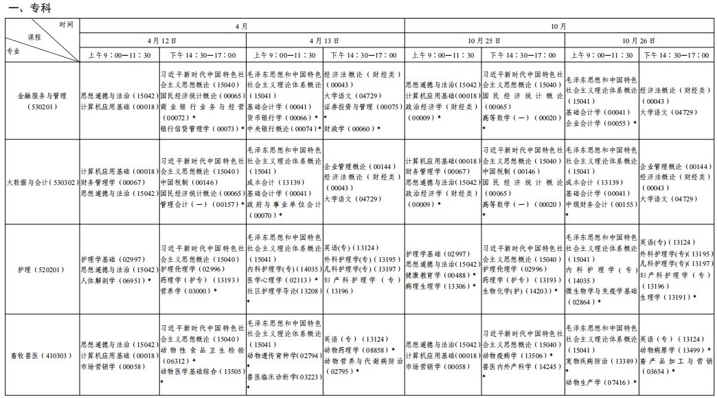 陜西2025年4月自考課程安排