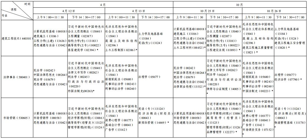 陜西2025年4月自考課程安排