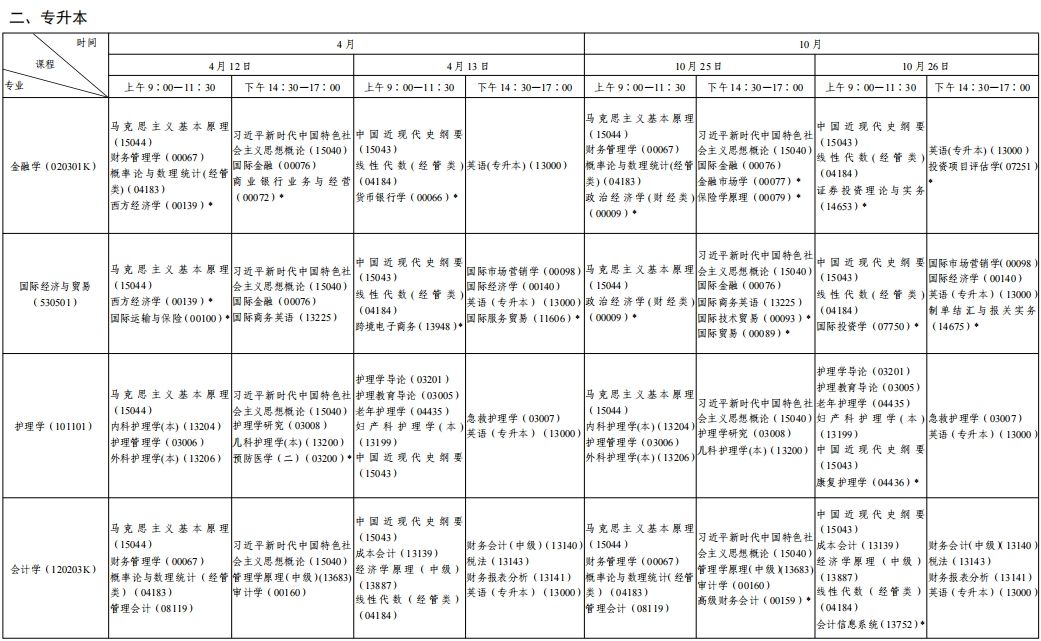 陜西2025年4月自考課程安排