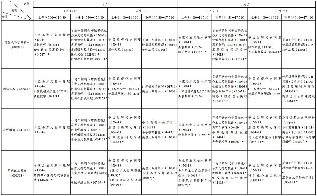 陜西2025年4月自考課程安排