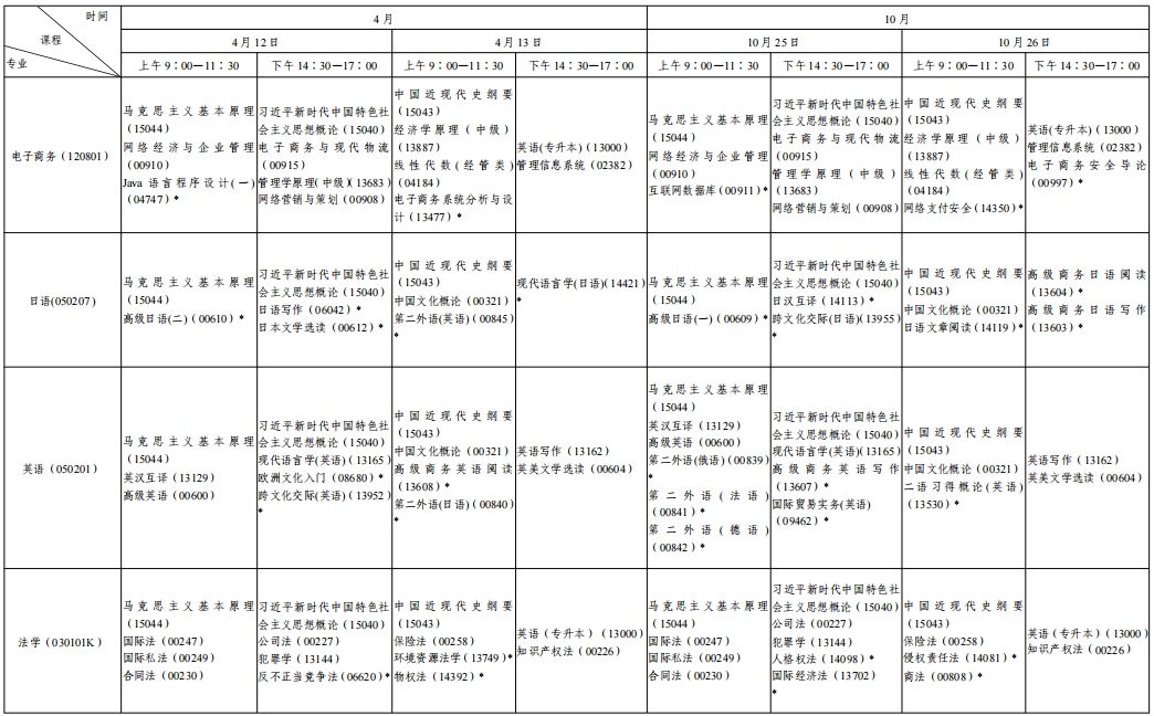 陜西2025年4月自考課程安排