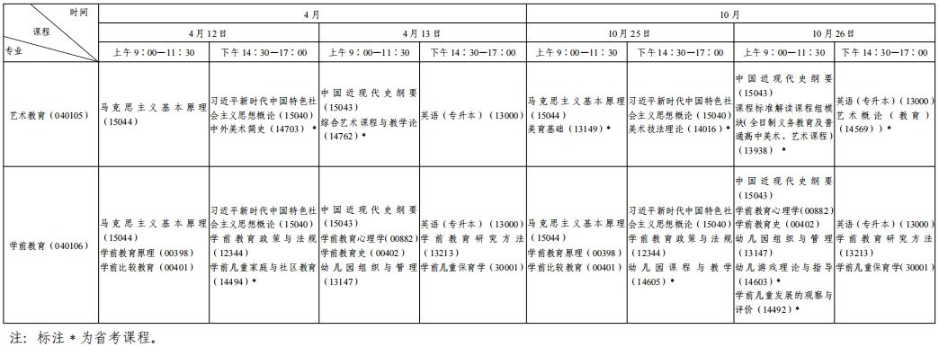 陜西2025年4月自考課程安排