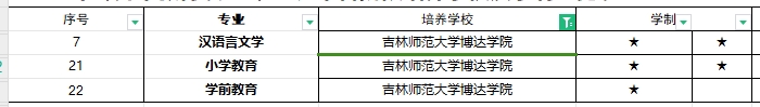 2024年吉林师范大学博达学院专升本招生专业