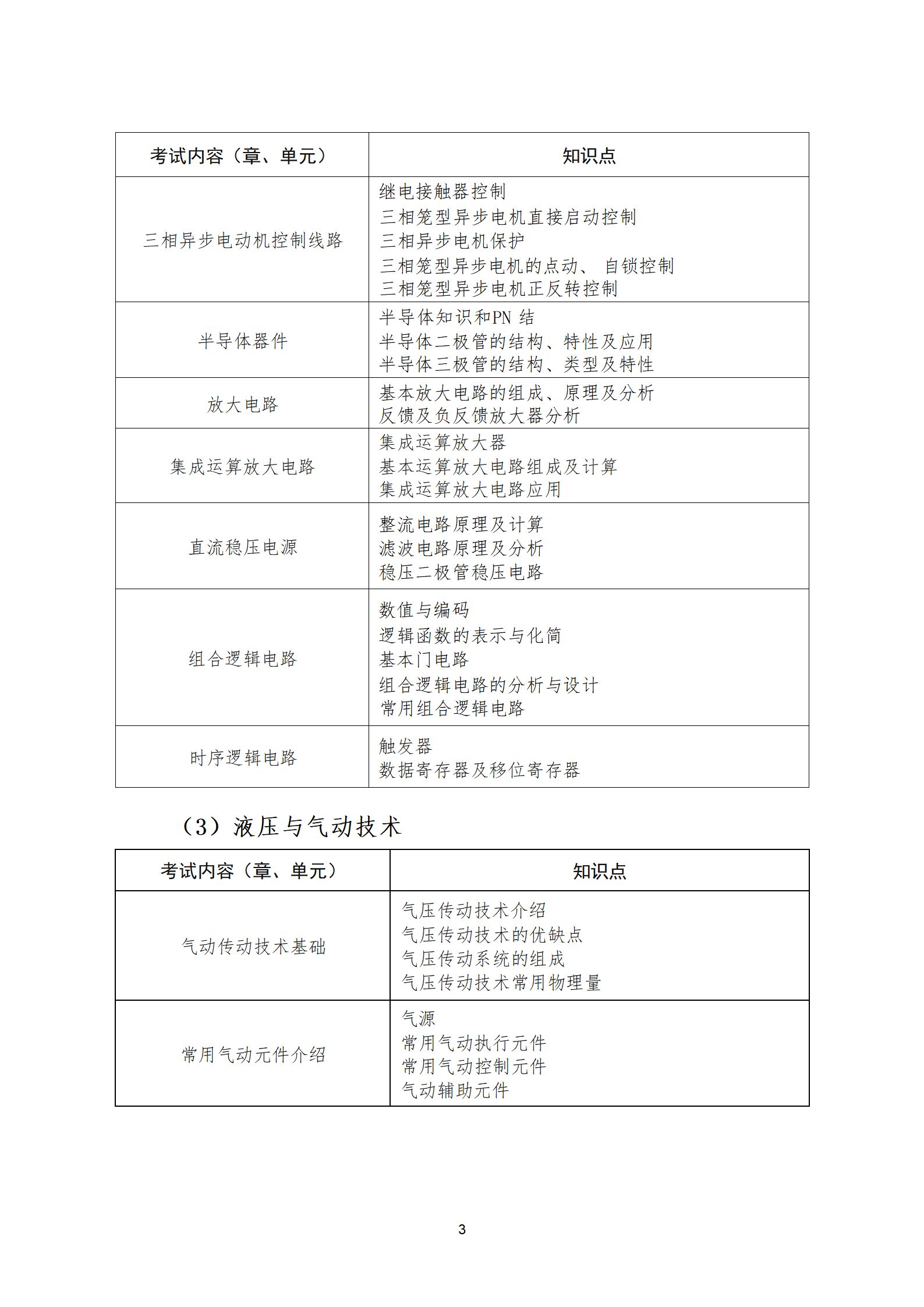 　　天津理工大学 2025 年智能制造工程专业 高职升本科专业课考试大纲