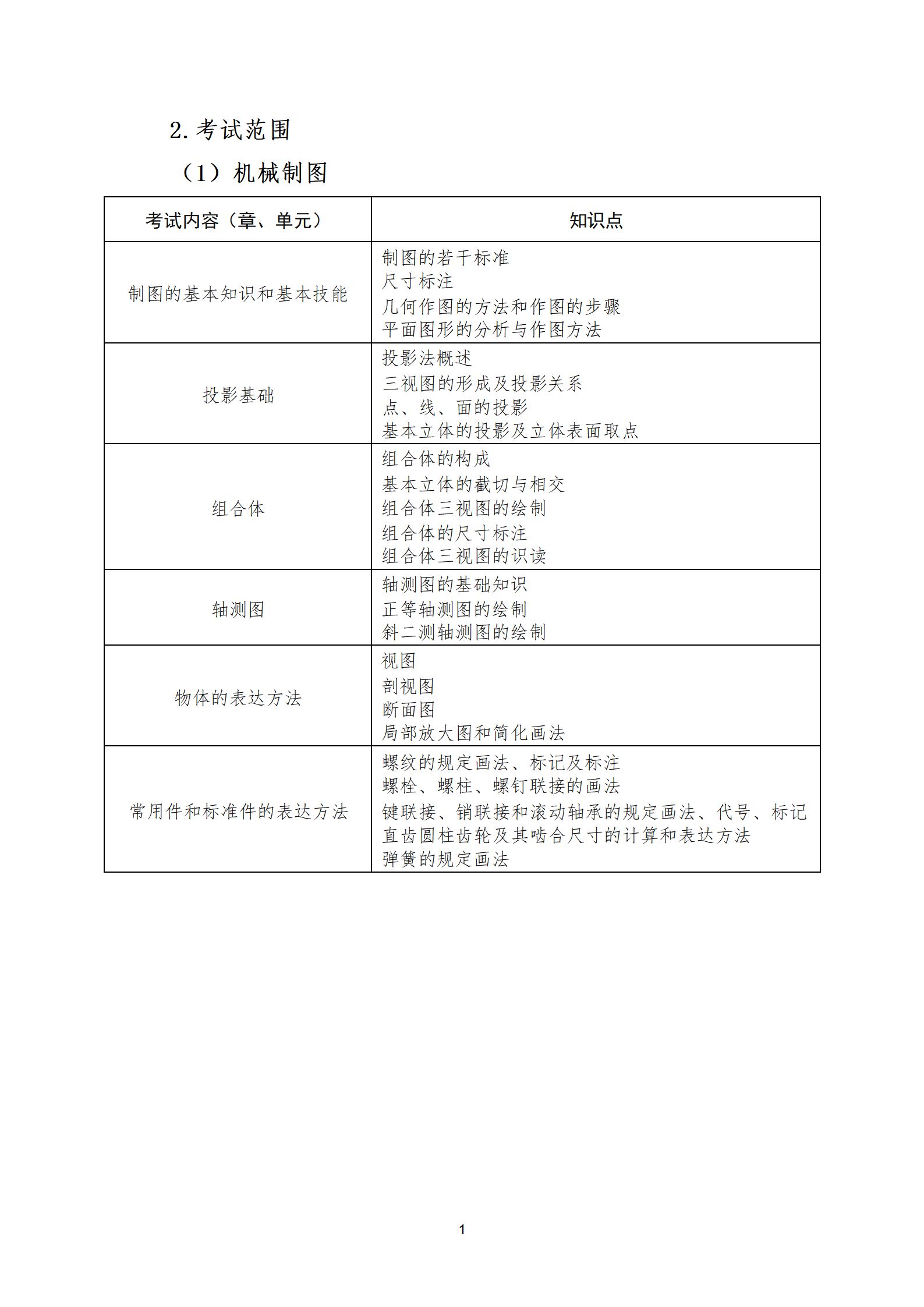 　　天津理工大学 2025 年智能制造工程专业 高职升本科专业课考试大纲