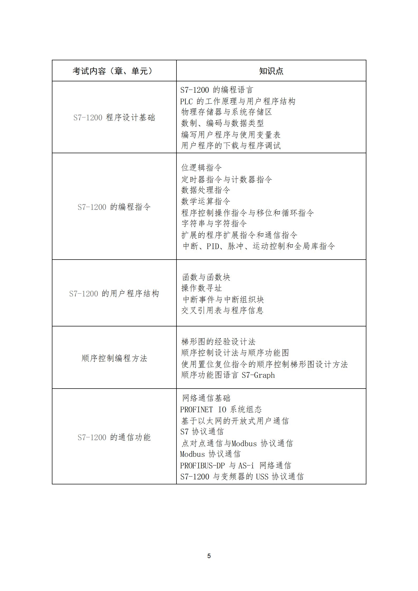 　　天津理工大学 2025 年智能制造工程专业 高职升本科专业课考试大纲