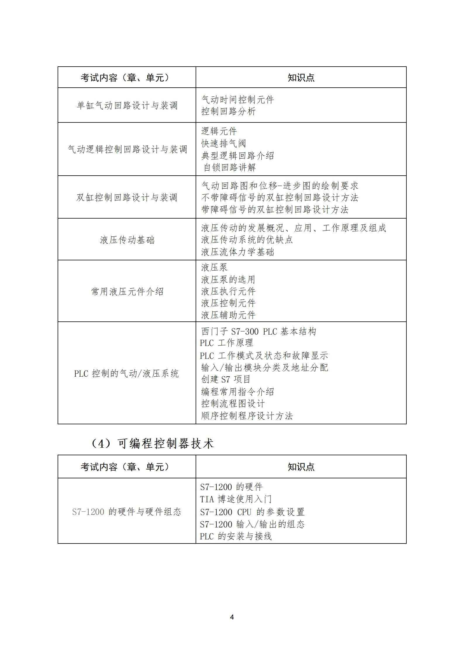 　　天津理工大学 2025 年智能制造工程专业 高职升本科专业课考试大纲