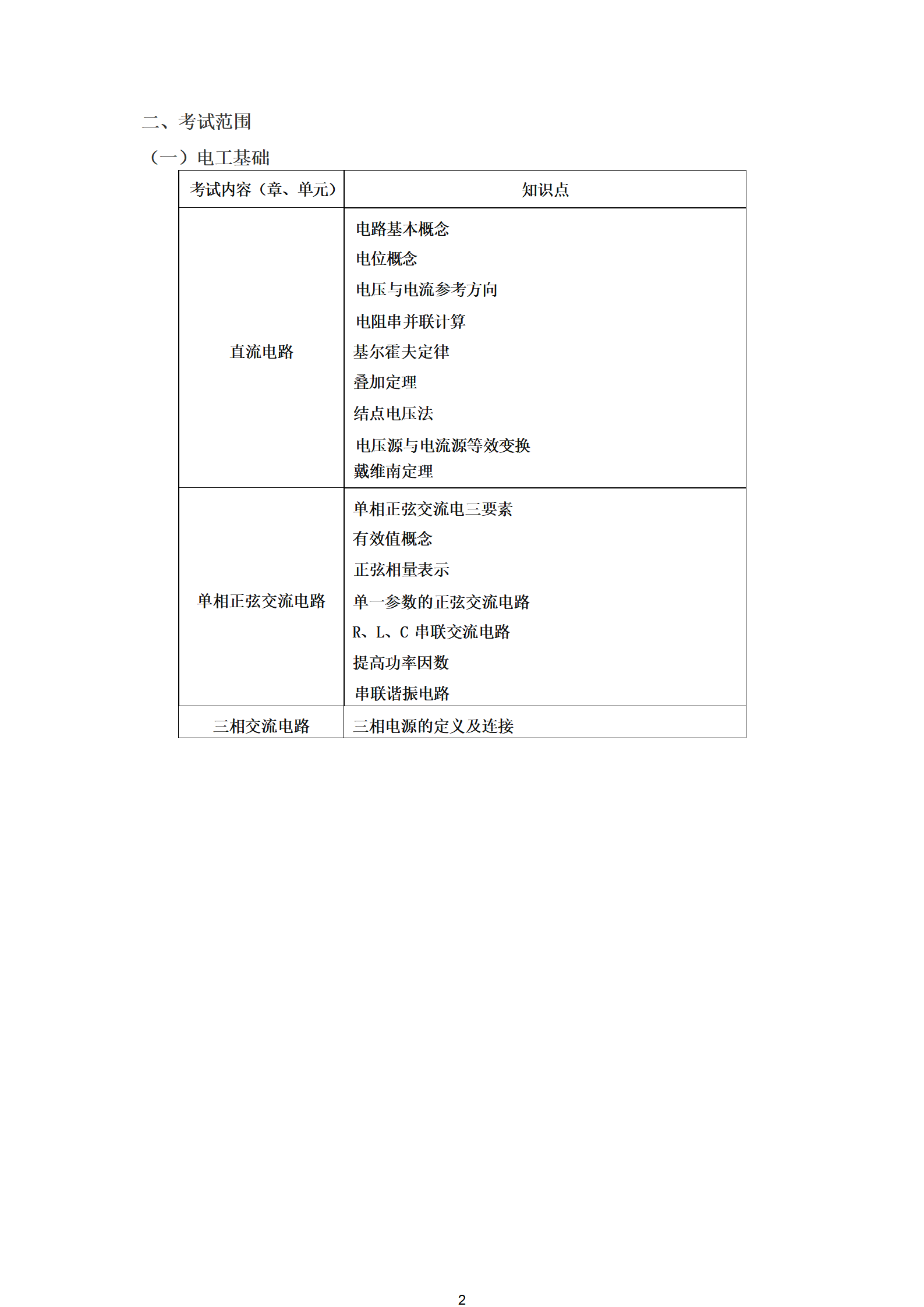 2025年天津中德应用技术大学专升本自动化专业专业基础考试大纲