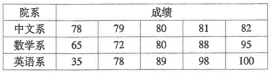 2024年十月自學考試00288社會調查辦法考試試題