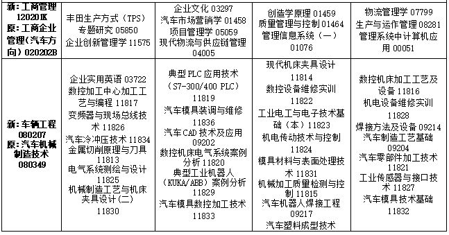 2025年4月吉林自考停考过渡专业课程安排表