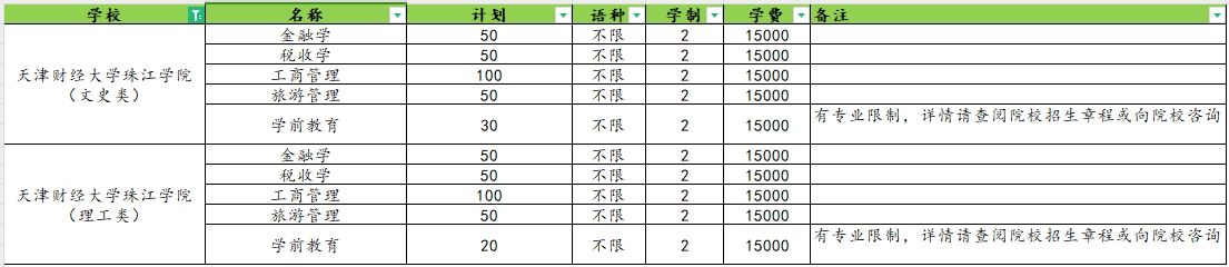 2025年天津财经大学珠江学院专升本招生计划