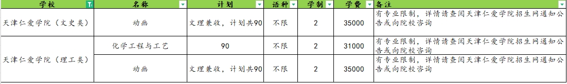 2025年天津仁爱学院专升本招生计划