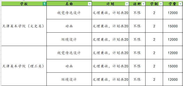 2025年天津美术学院专升本招生计划