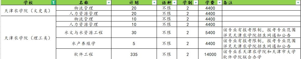 2025年天津农学院专升本招生计划