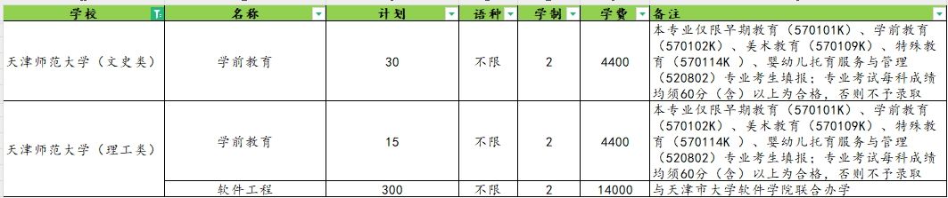 2025年天津师范大学专升本招生计划