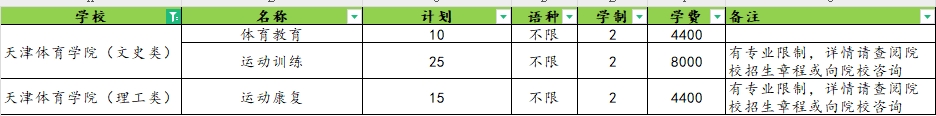 2025年天津体育学院专升本招生计划