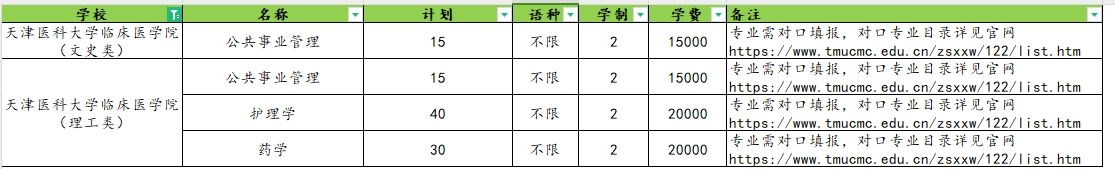 2025年天津医科大学临床医学院专升本招生计划