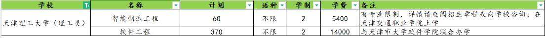 2025年天津理工大学专升本招生计划