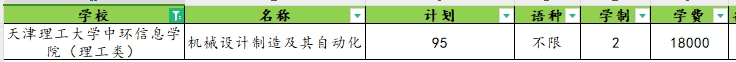 2025年天津理工大学中环信息学院专升本招生计划