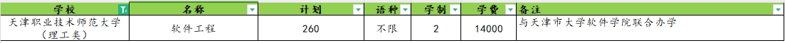 2025年天津职业技术师范大学专升本招生计划