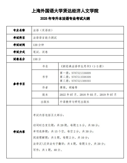 2025年上海外国语大学贤达经济人文学院专升本法语专业考试大纲