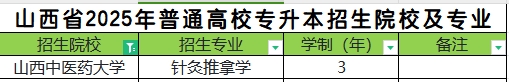 2025年山西中医药大学专升本招生专业