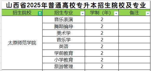 2025年太原师范学院专升本招生专业