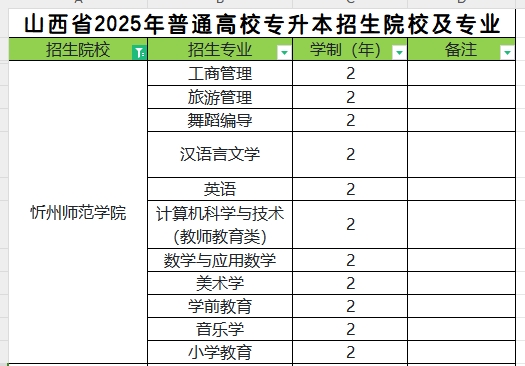 2025年忻州师范学院专升本招生专业