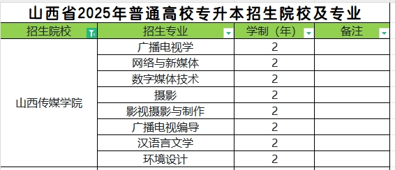 2025年山西传媒学院专升本招生专业