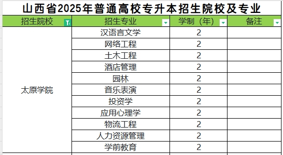 2025年太原学院专升本招生专业