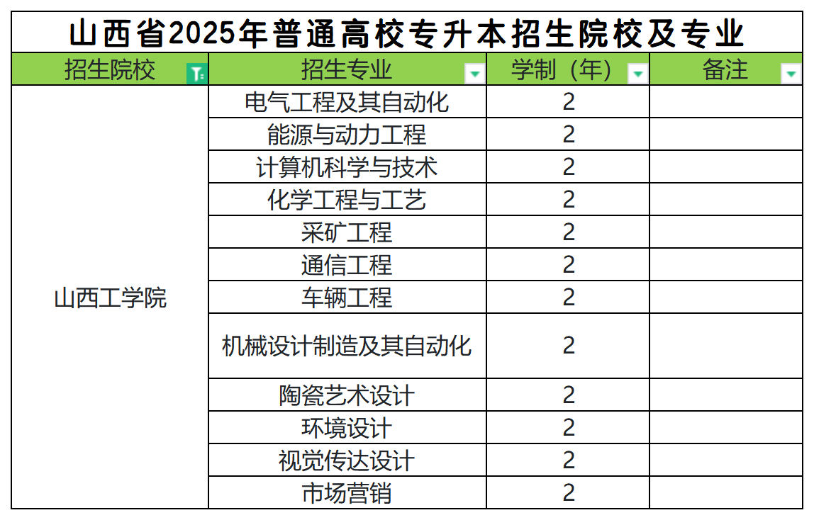 2025年山西工学院专升本招生专业