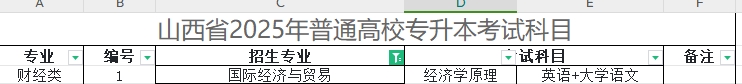 2025年山西专升本国际经济与贸易专业考试科目