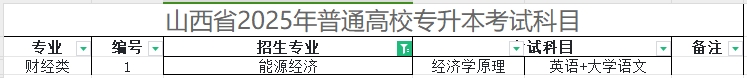 2025年山西专升本能源经济专业考试科目