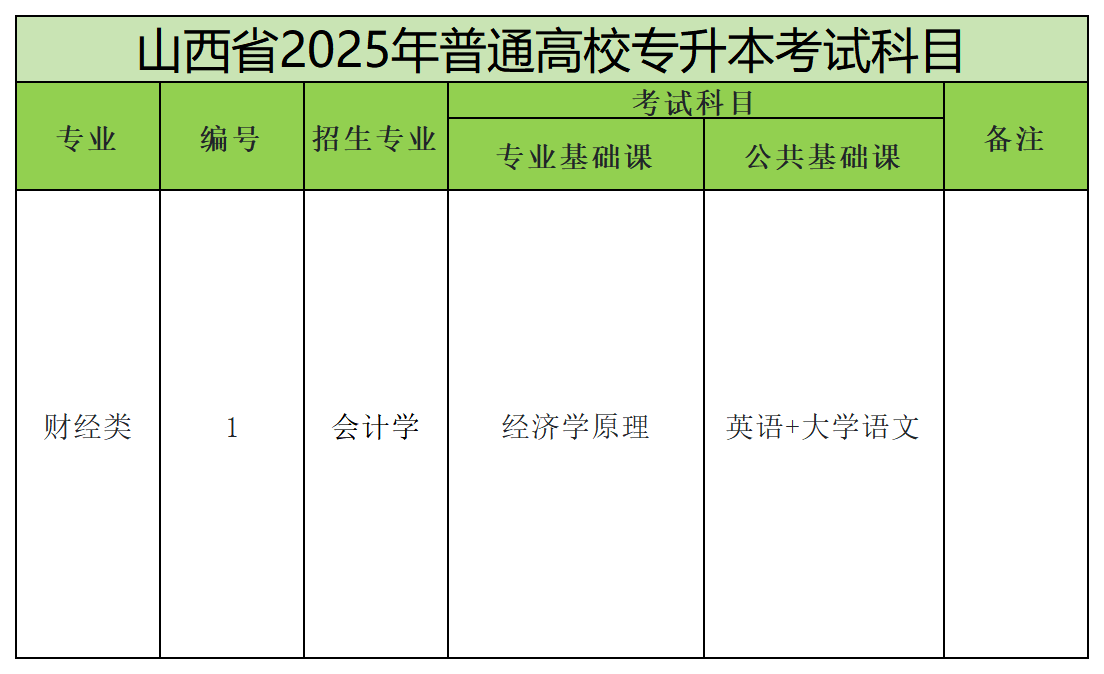 2025年山西专升本会计学专业考试科目