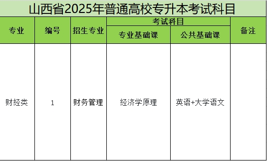 2025年山西专升本财务管理专业考试科目