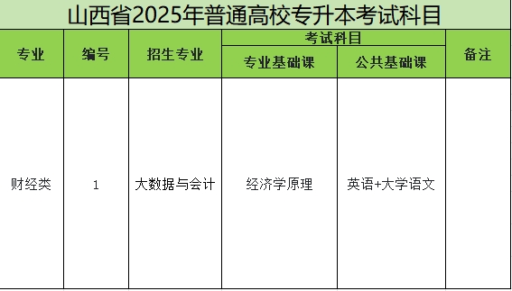 2025年山西专升本大数据与会计专业考试科目