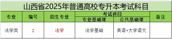 2025年山西专升本法学专业考试科目