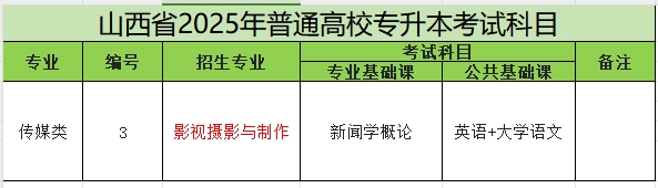 2025年山西专升本影视摄影与制作专业考试科目