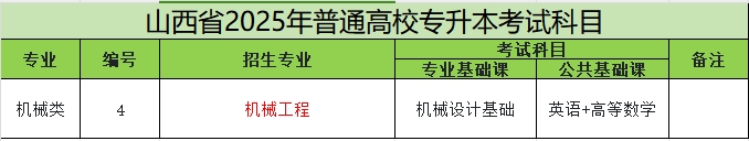 2025年山西专升本机械工程专业考试科目