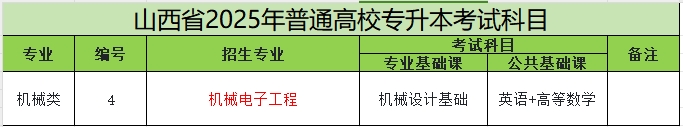 2025年山西专升本机械电子工程专业考试科目